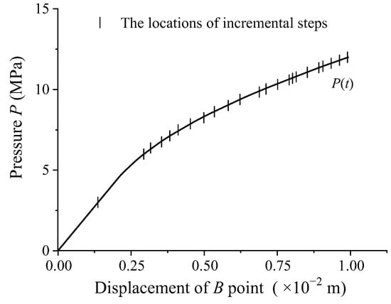Mathematics 11 00524 g0a1