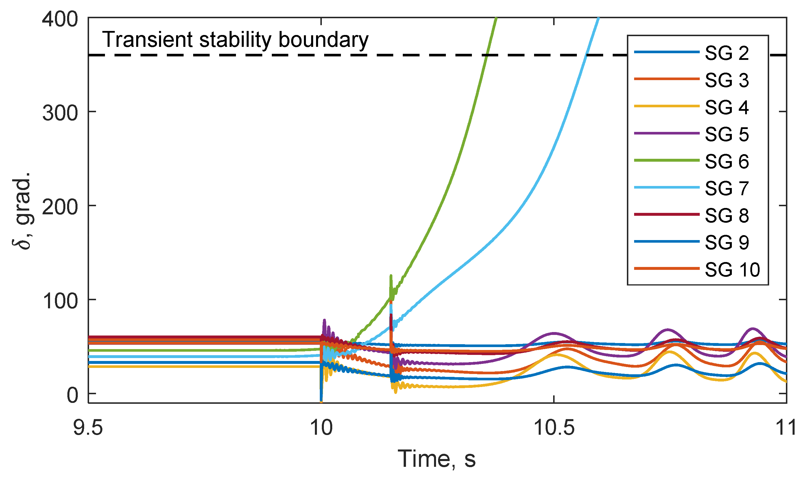 Mathematics 11 00525 g002