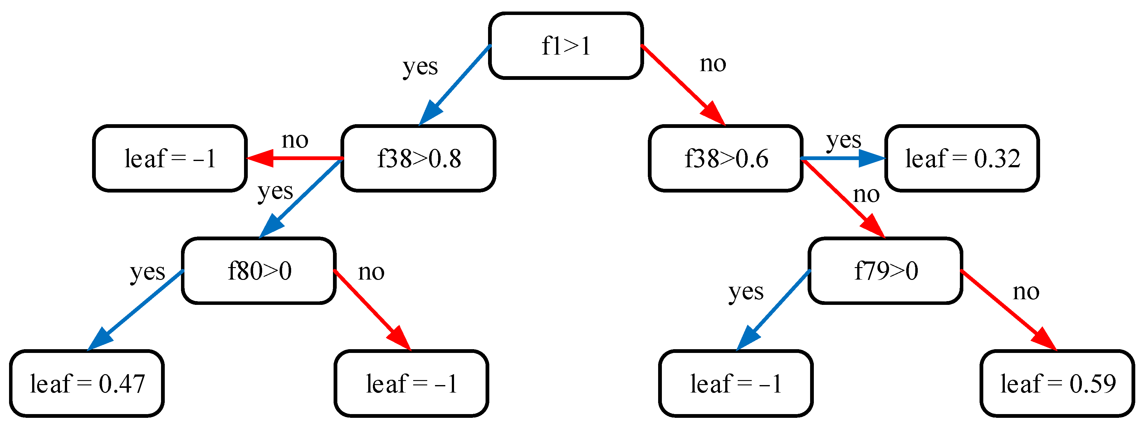 Mathematics 11 00525 g005