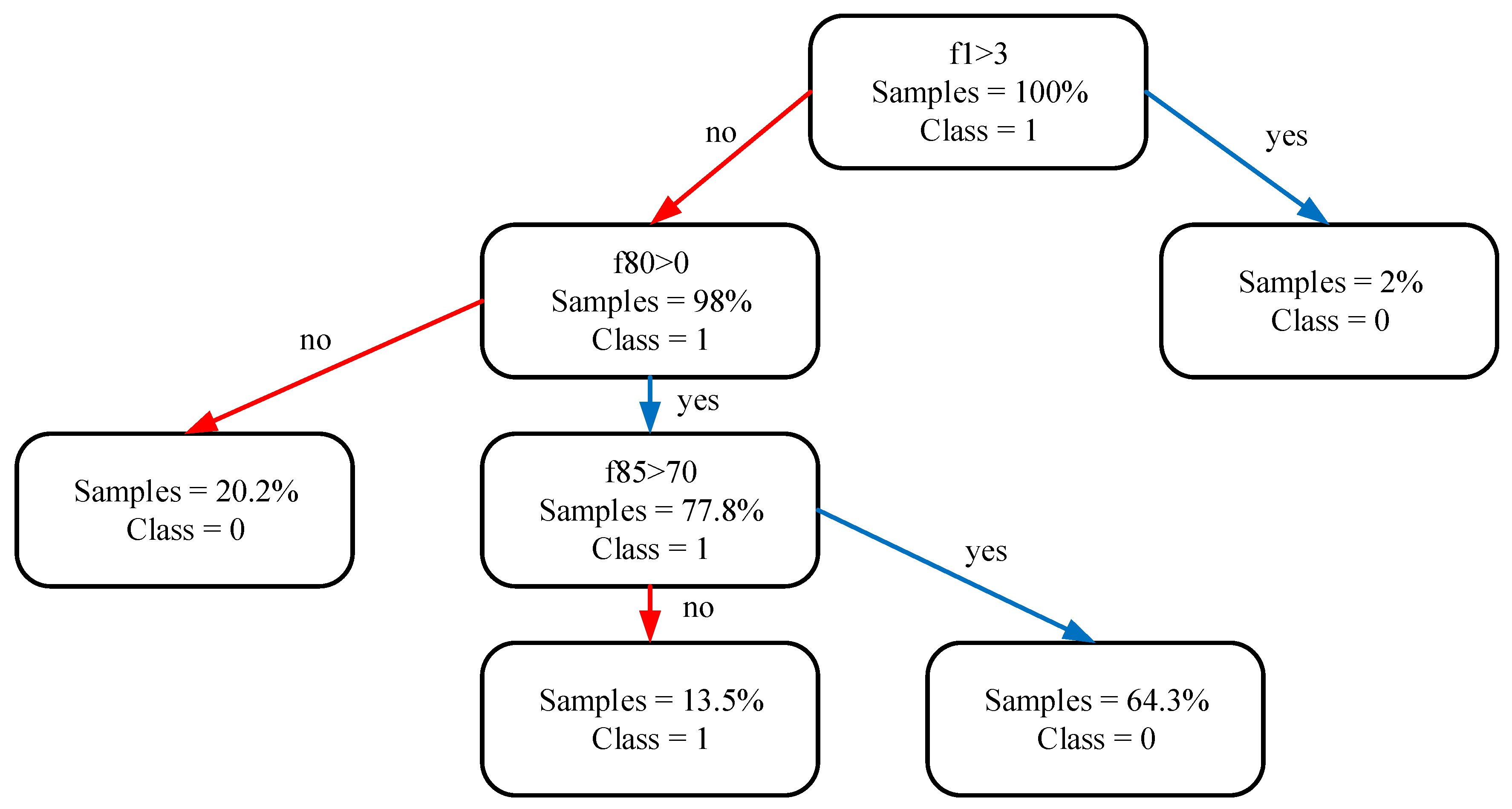 Mathematics 11 00525 g007