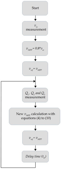 Mathematics 11 00526 g0a1