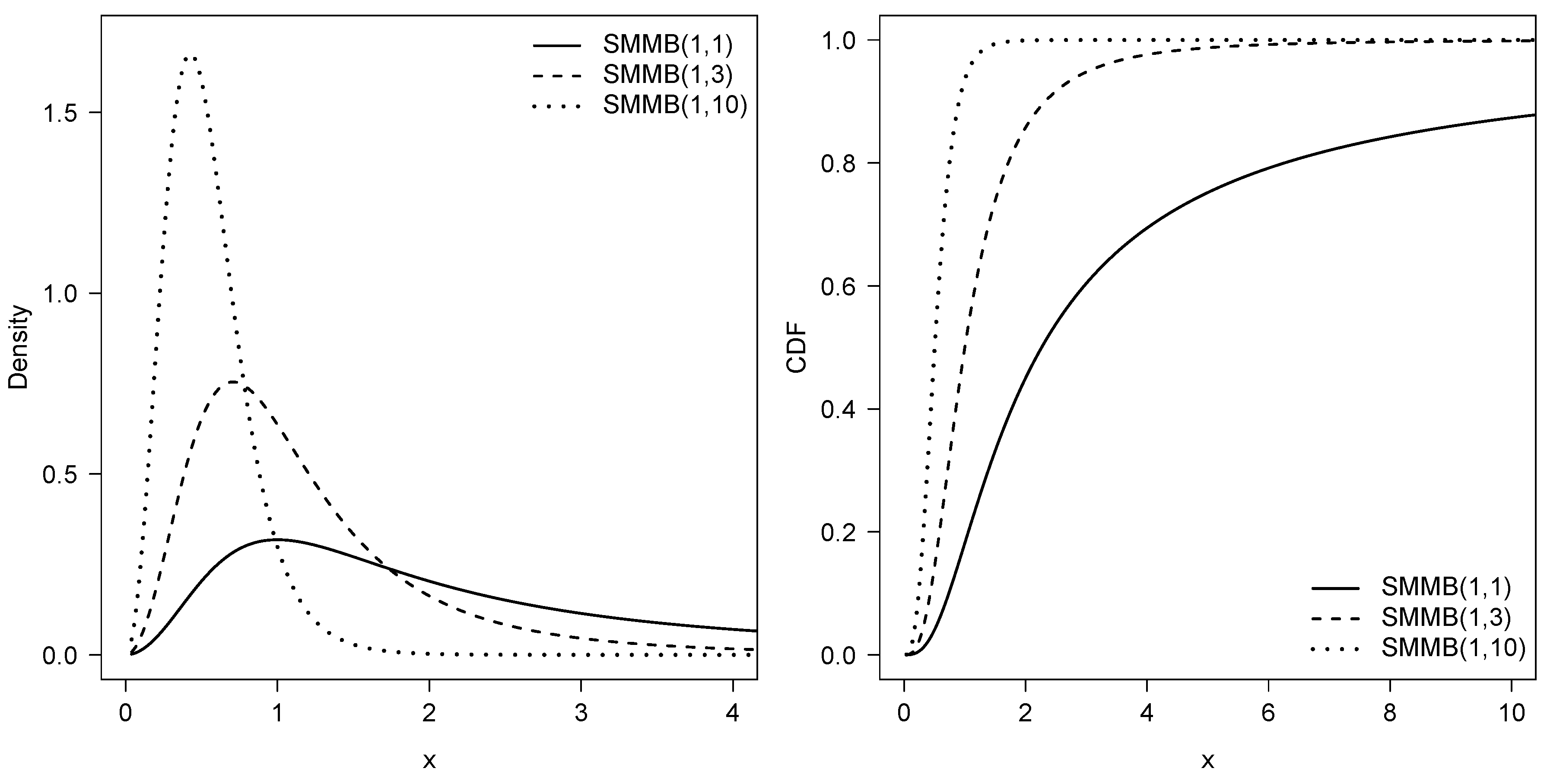 Mathematics 11 00529 g001