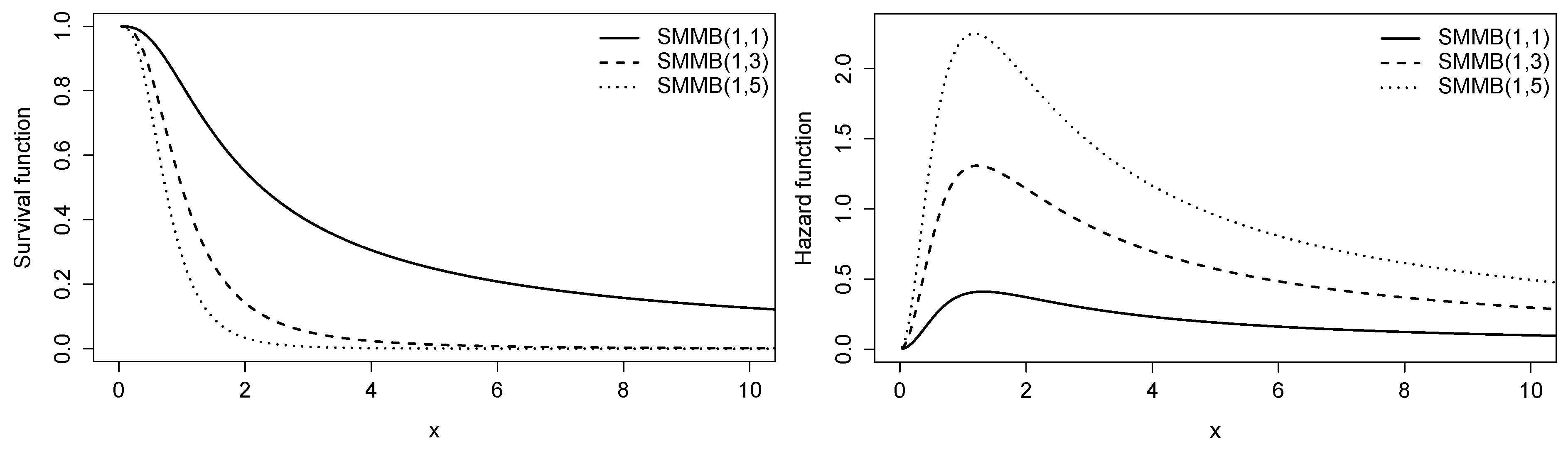 Mathematics 11 00529 g002