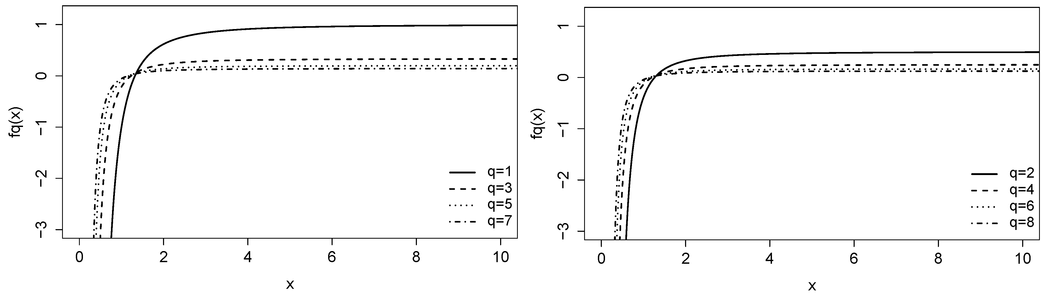 Mathematics 11 00529 g003