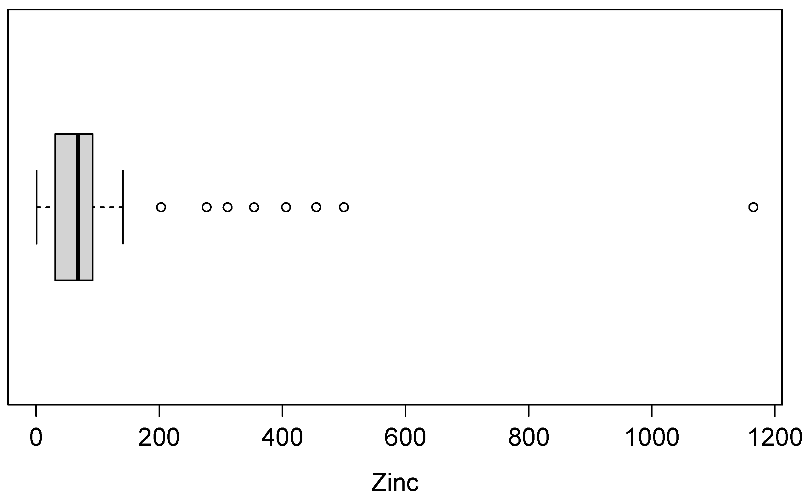 Mathematics 11 00529 g005