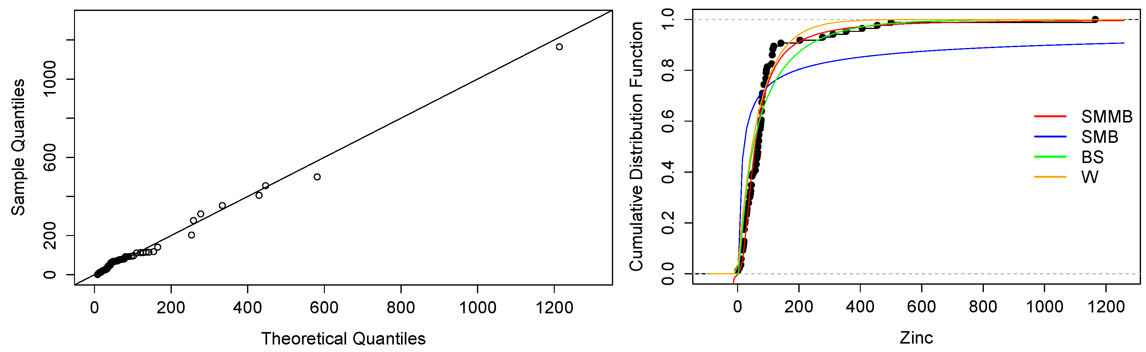 Mathematics 11 00529 g006