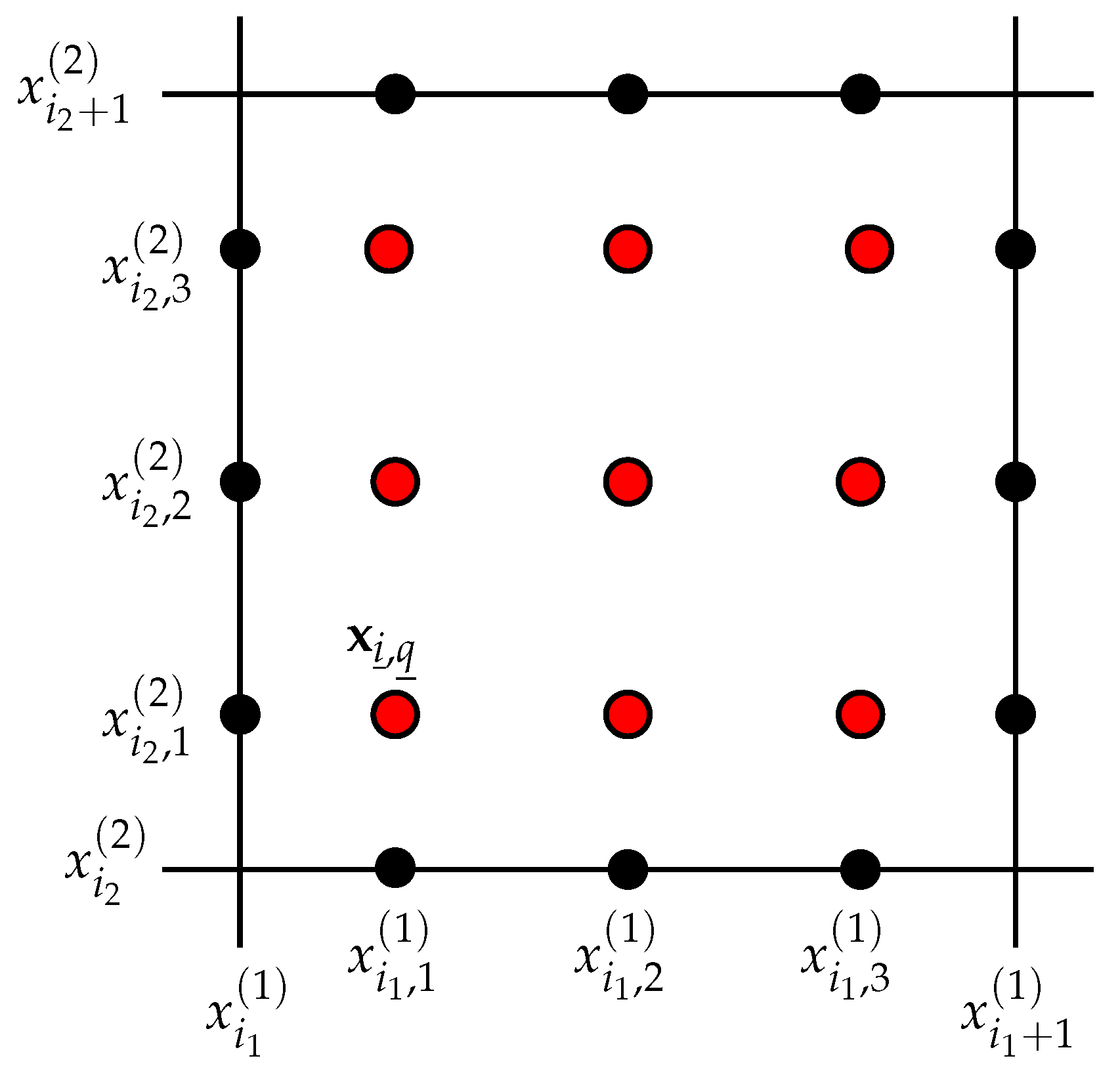 Mathematics 11 00534 g001 Mathematics 11 00534 g001