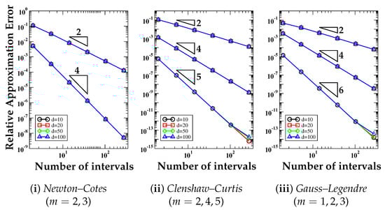 Mathematics 11 00534 g002