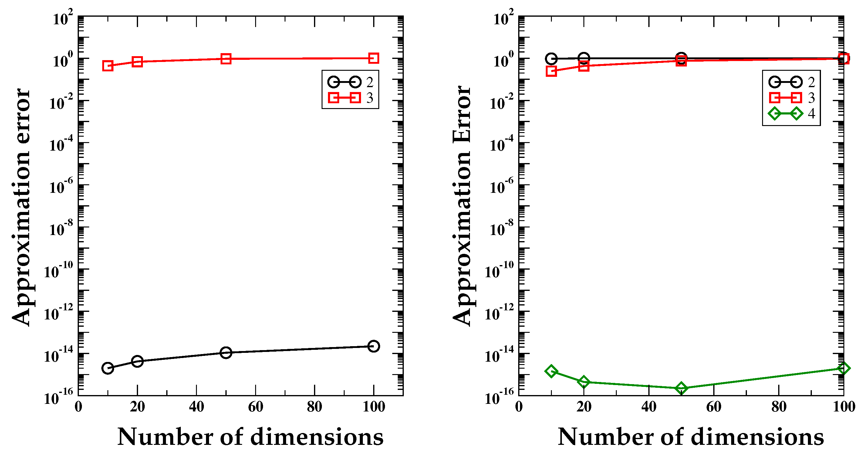 Mathematics 11 00534 g006 Mathematics 11 00534 g006