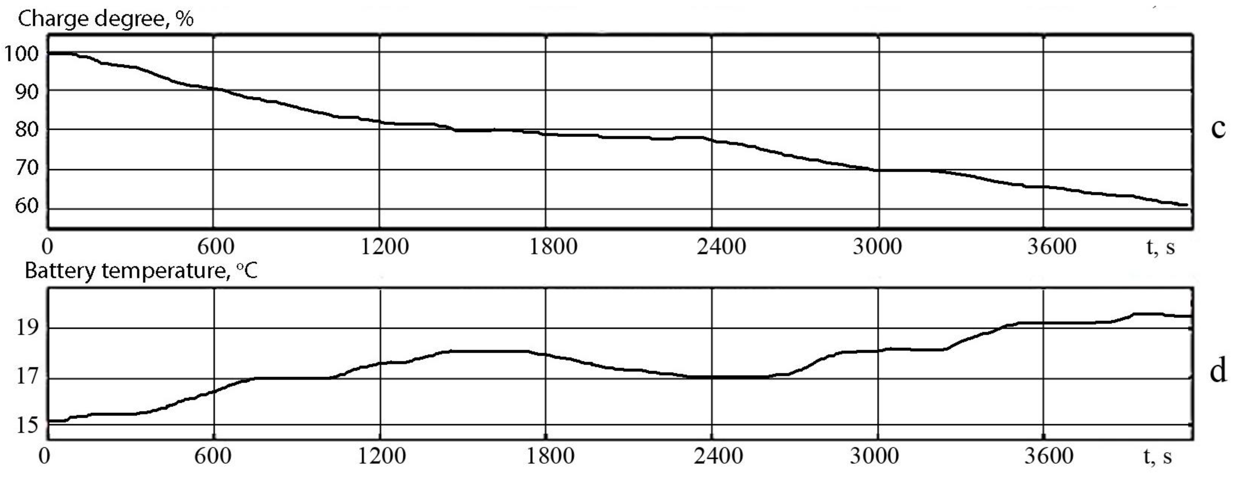 Mathematics 11 00536 g006b Mathematics 11 00536 g006b