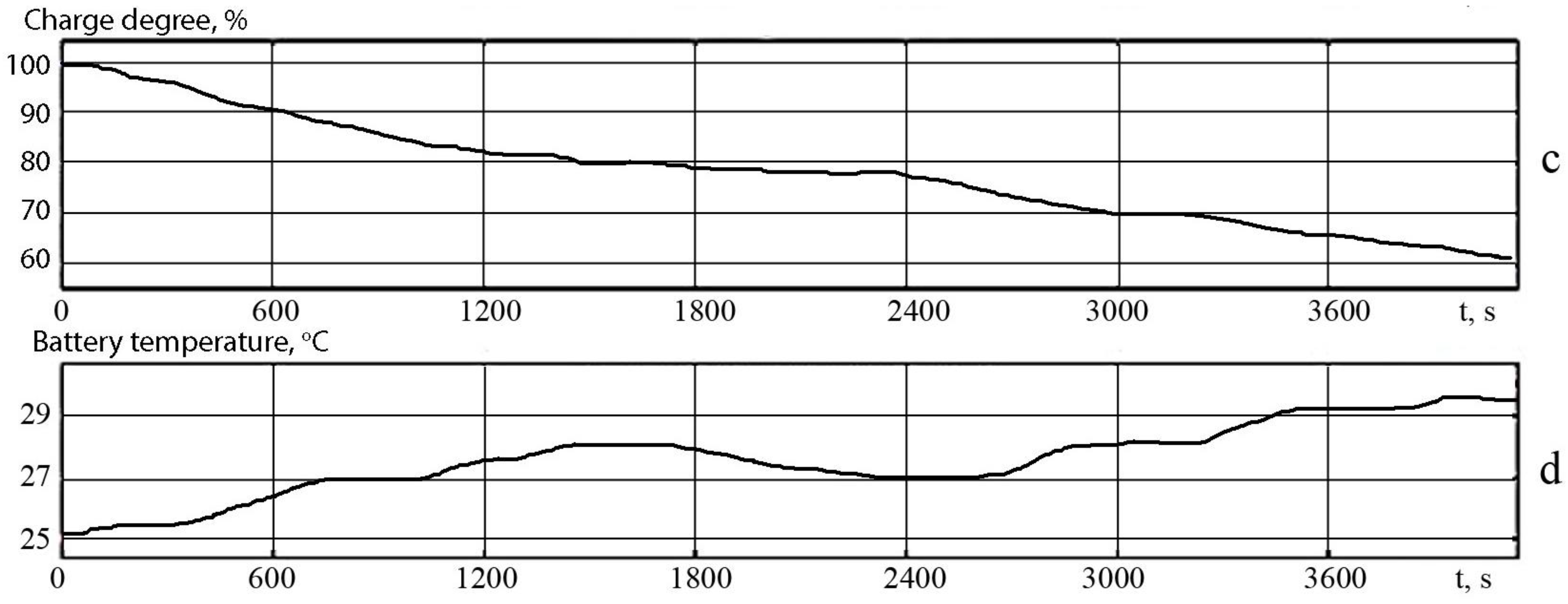 Mathematics 11 00536 g007b Mathematics 11 00536 g007b