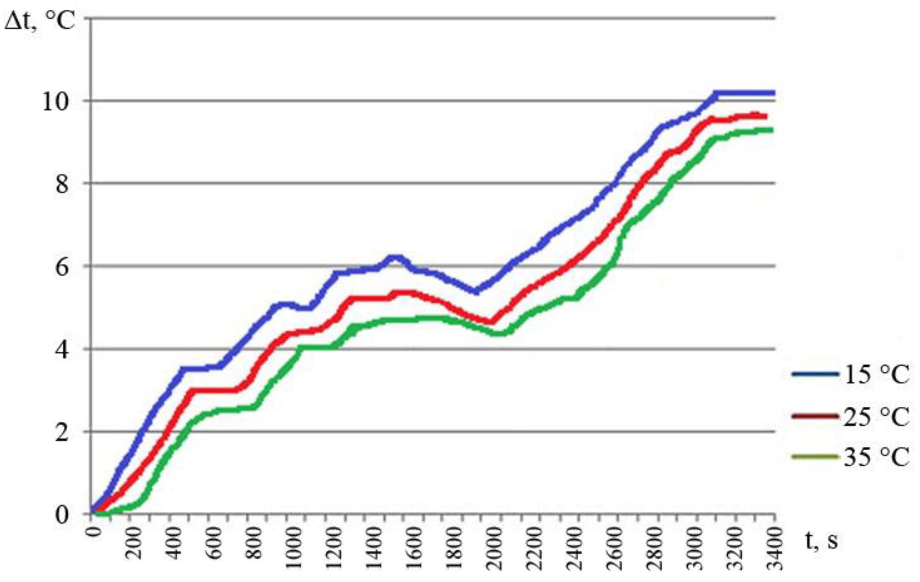 Mathematics 11 00536 g009 Mathematics 11 00536 g009