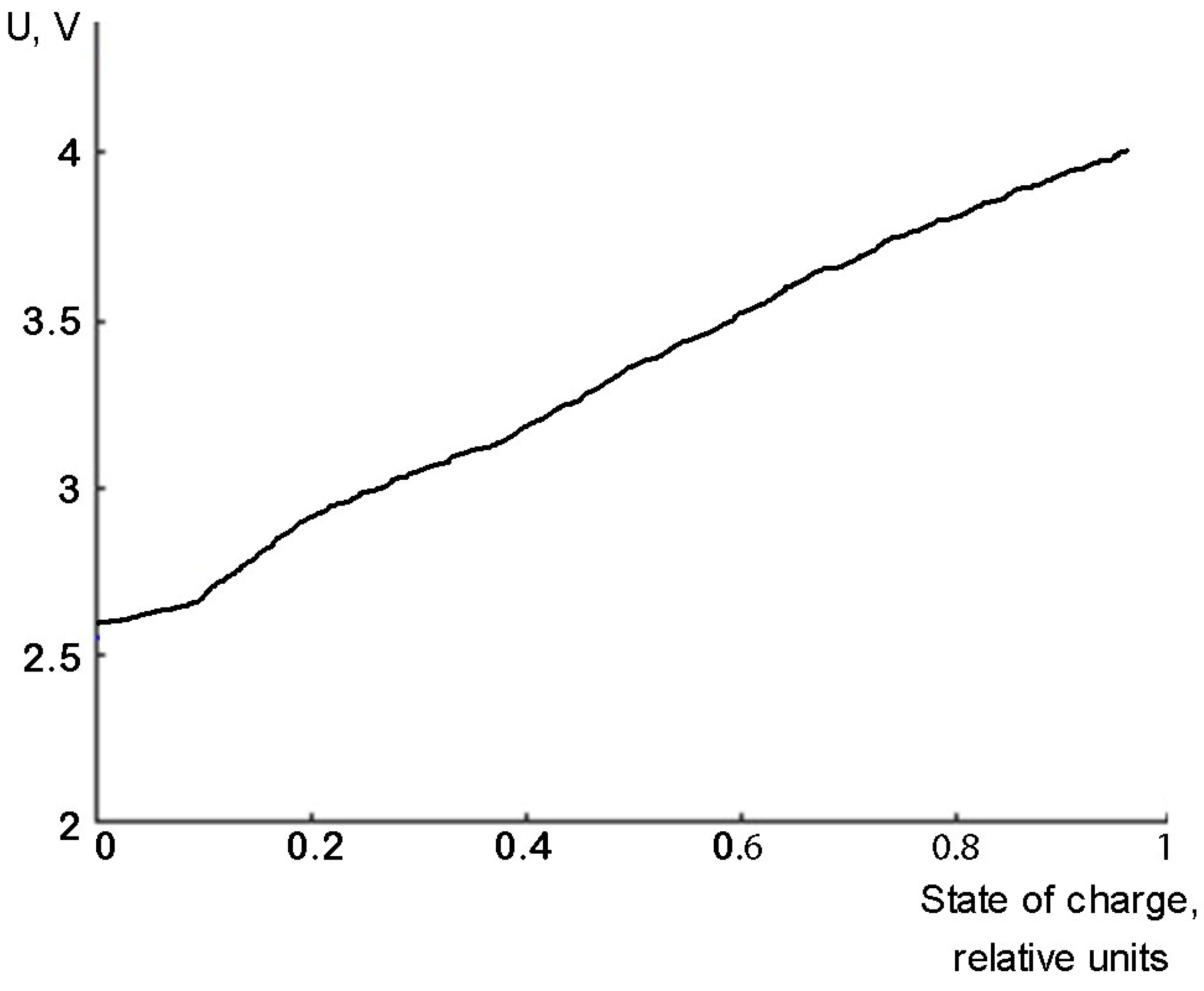 Mathematics 11 00536 g0a2 Mathematics 11 00536 g0a2