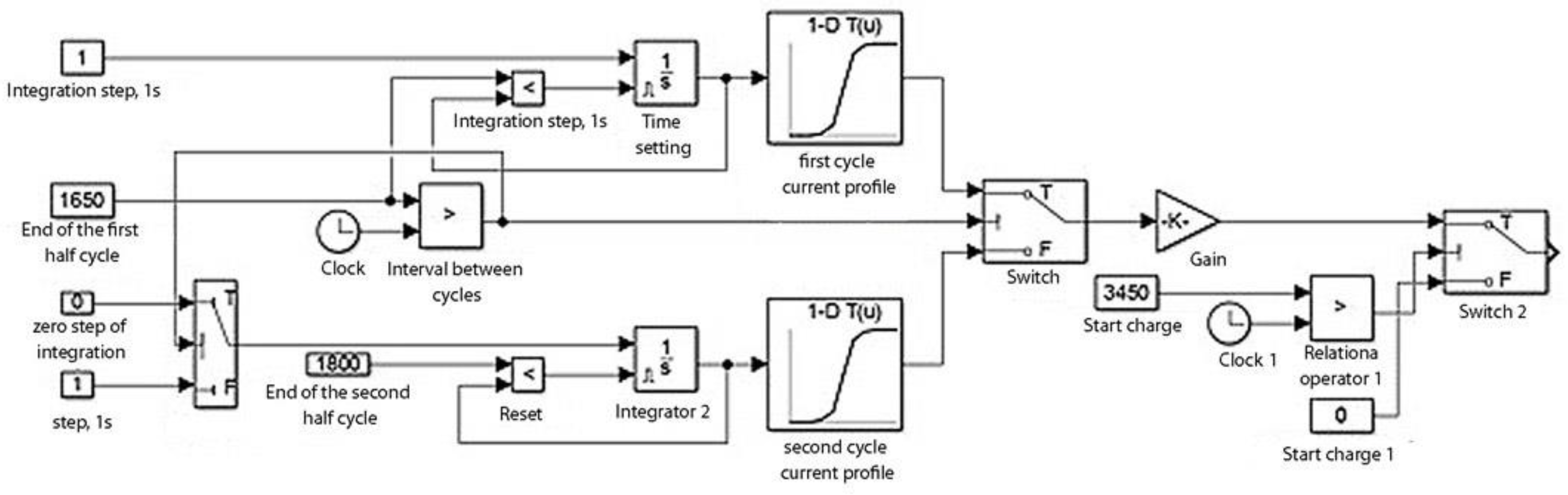 Mathematics 11 00536 g0a4 Mathematics 11 00536 g0a4