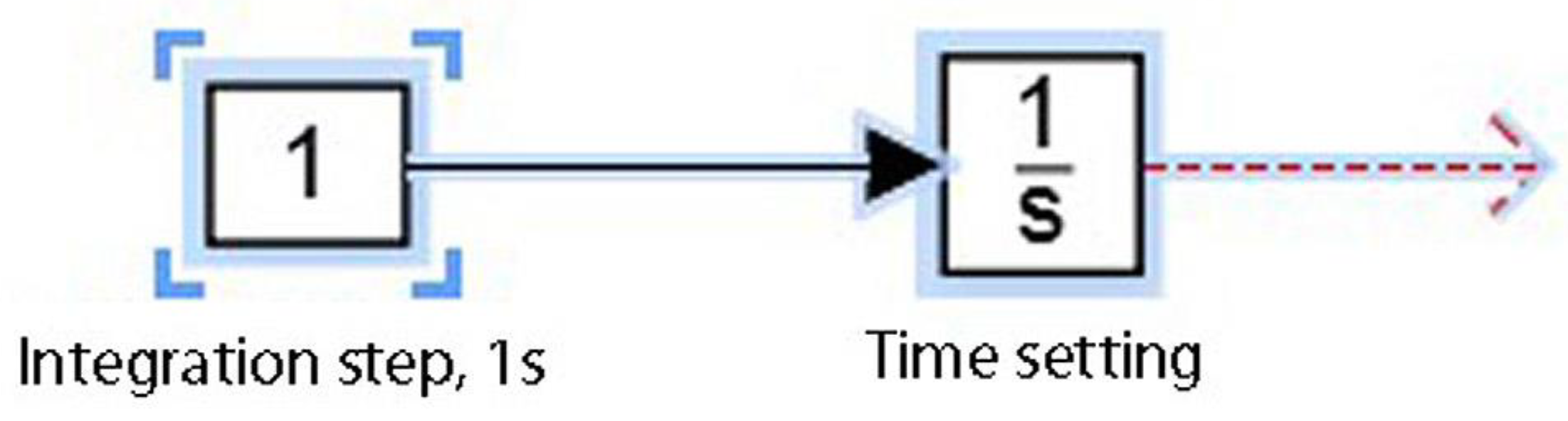 Mathematics 11 00536 g0a5 Mathematics 11 00536 g0a5