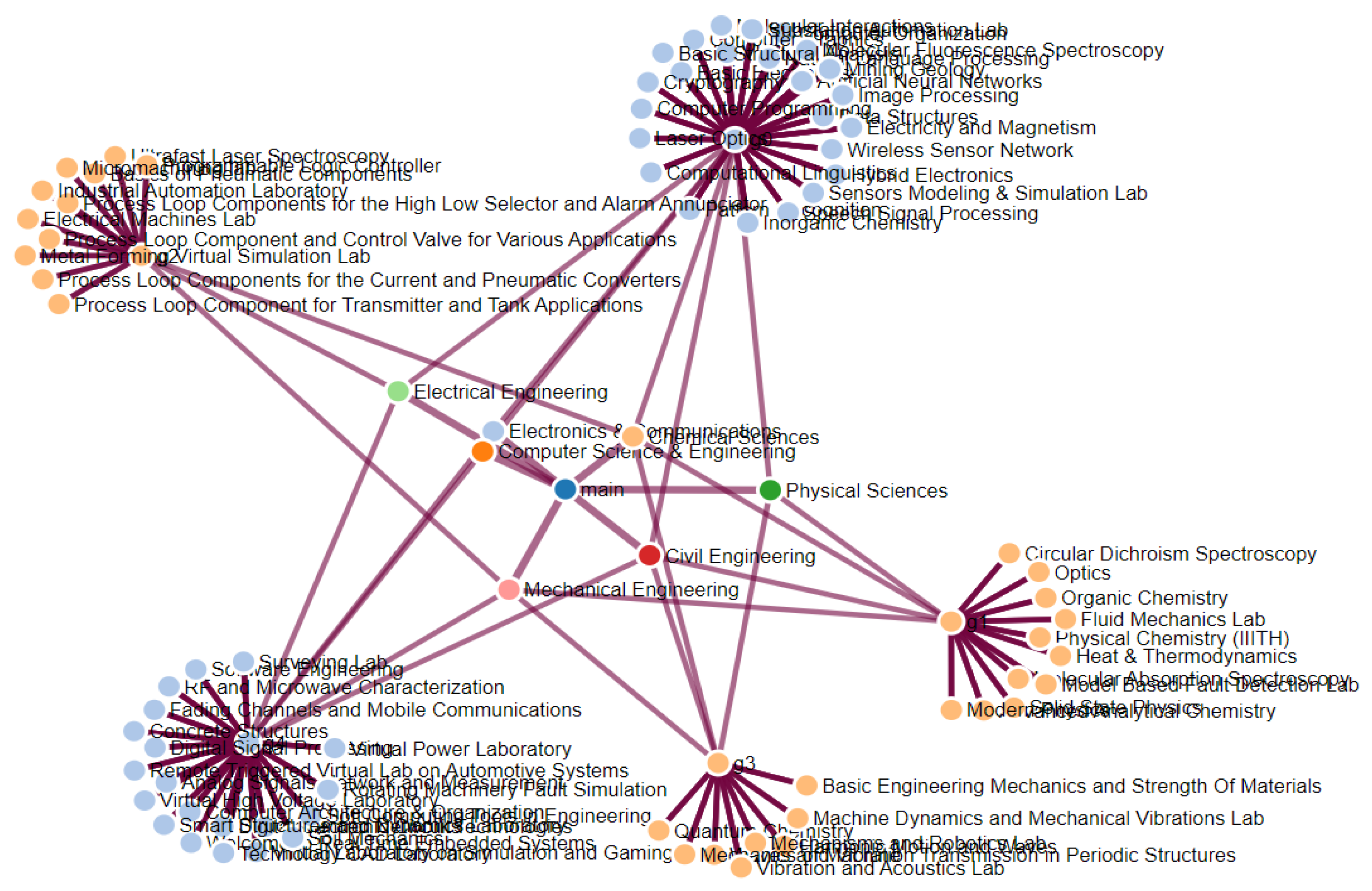 Mathematics 11 00548 g003
