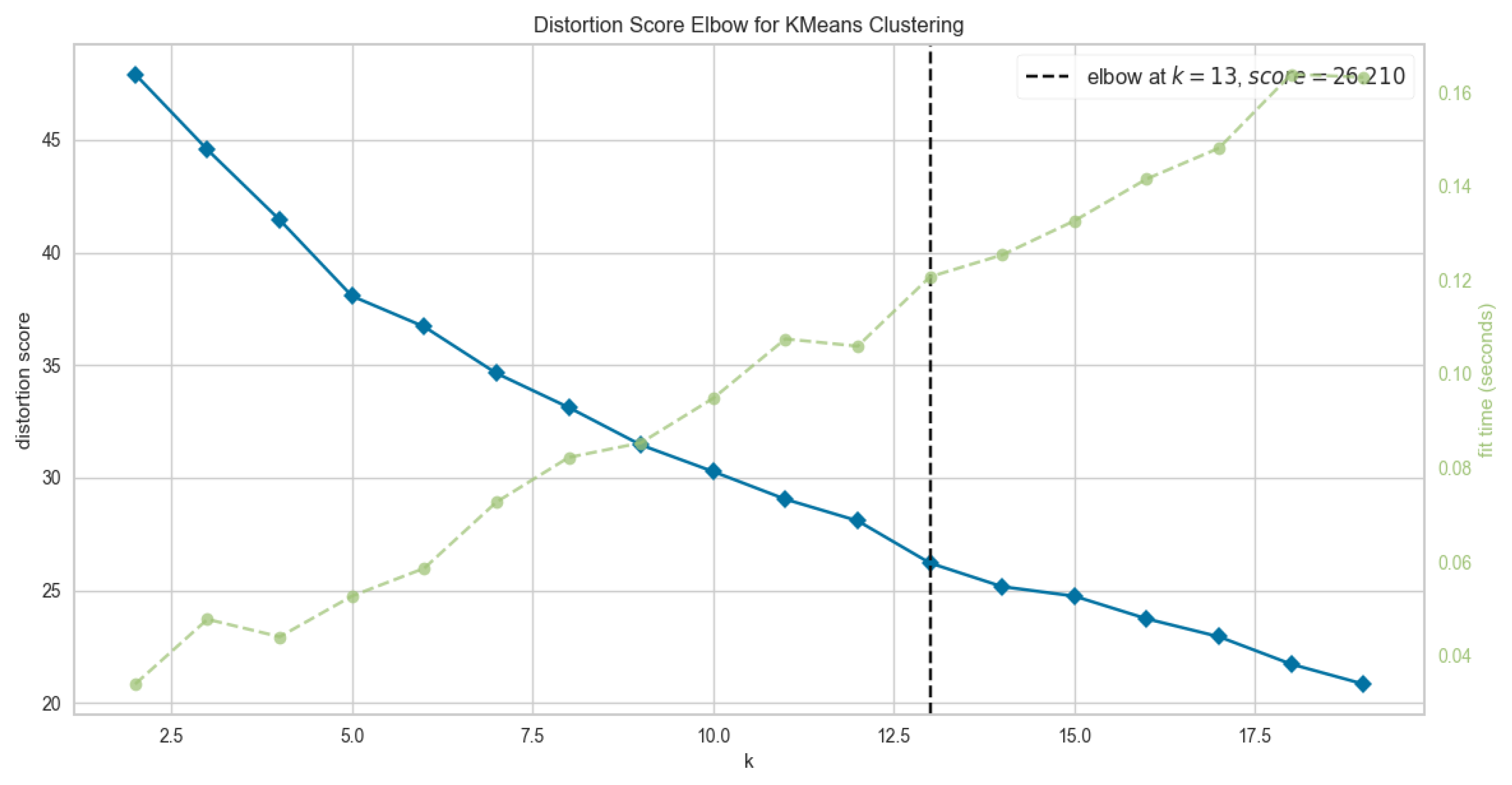 Mathematics 11 00548 g006