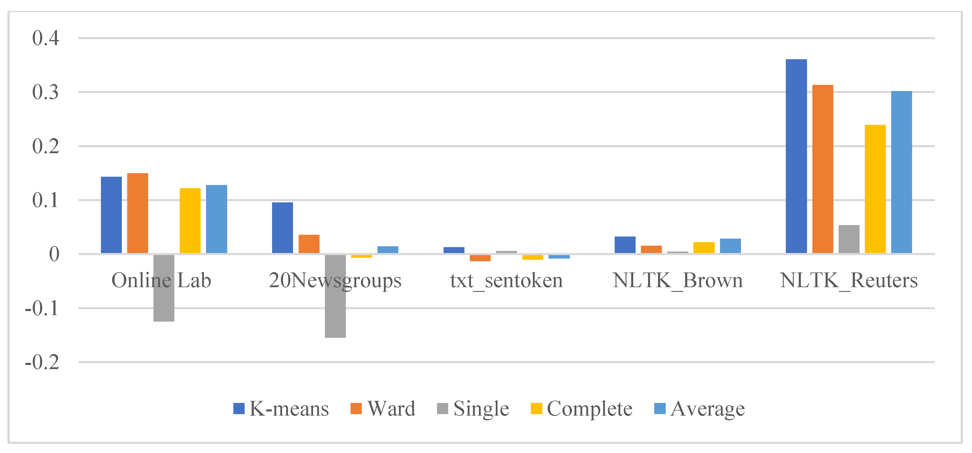 Mathematics 11 00548 g010