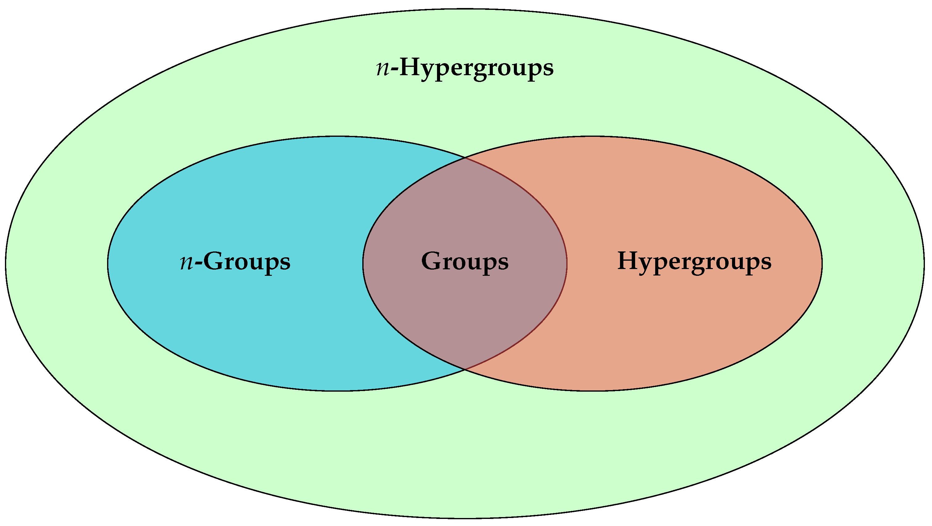 Mathematics 11 00551 g001