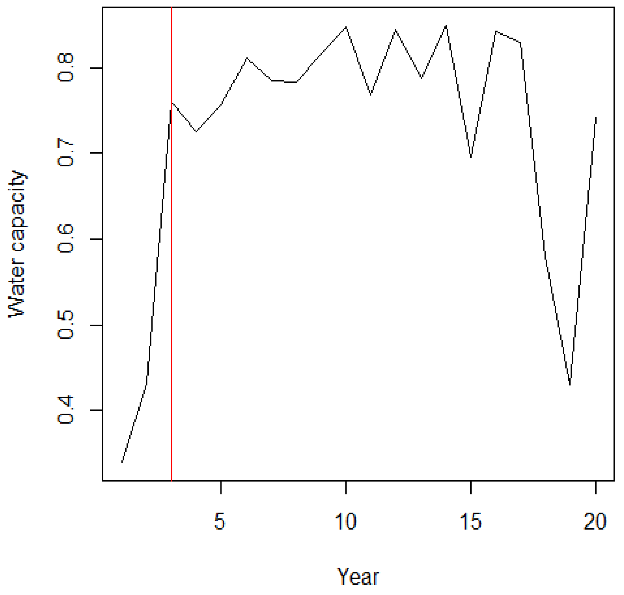 Mathematics 11 00553 g002