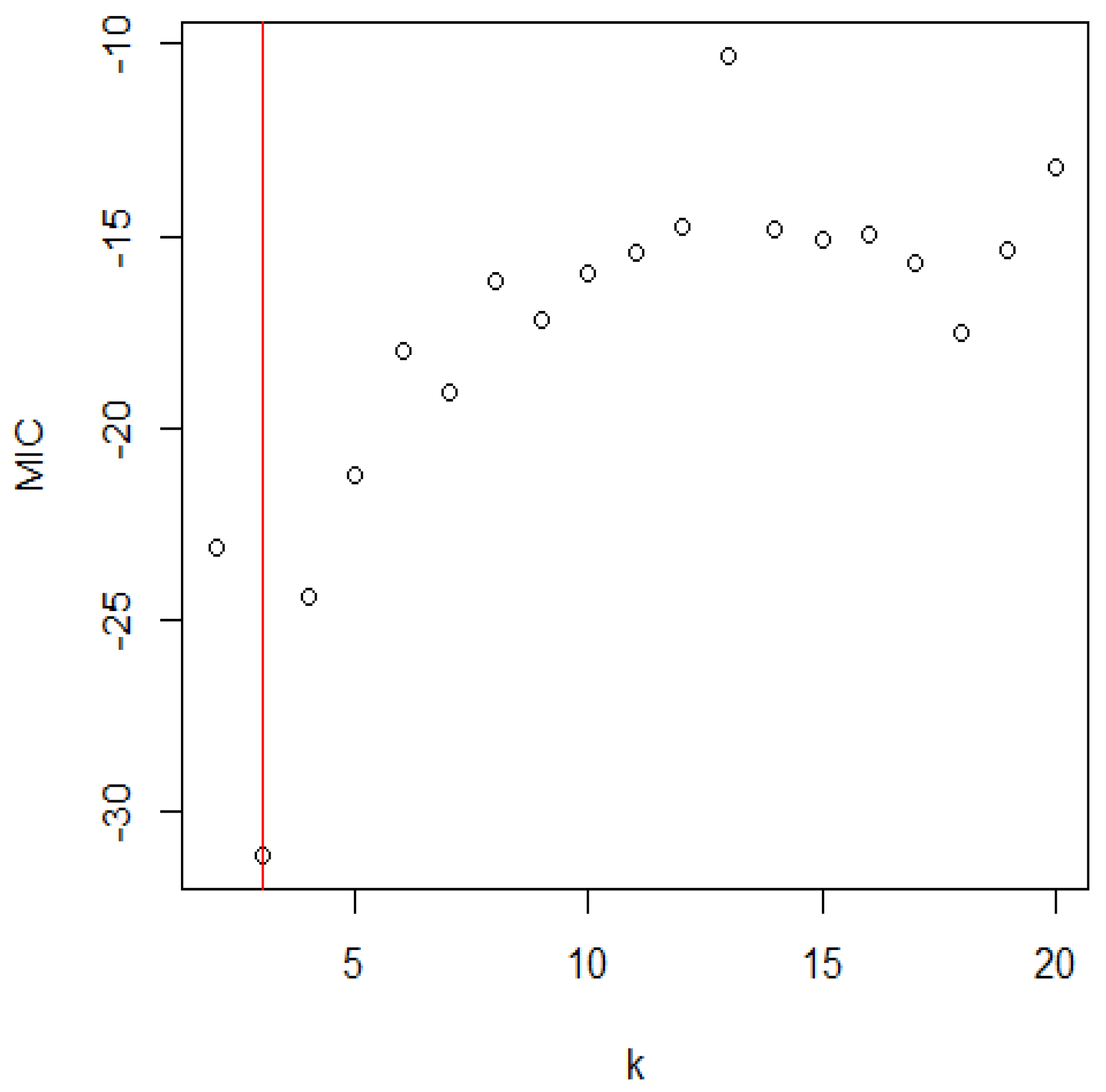 Mathematics 11 00553 g003