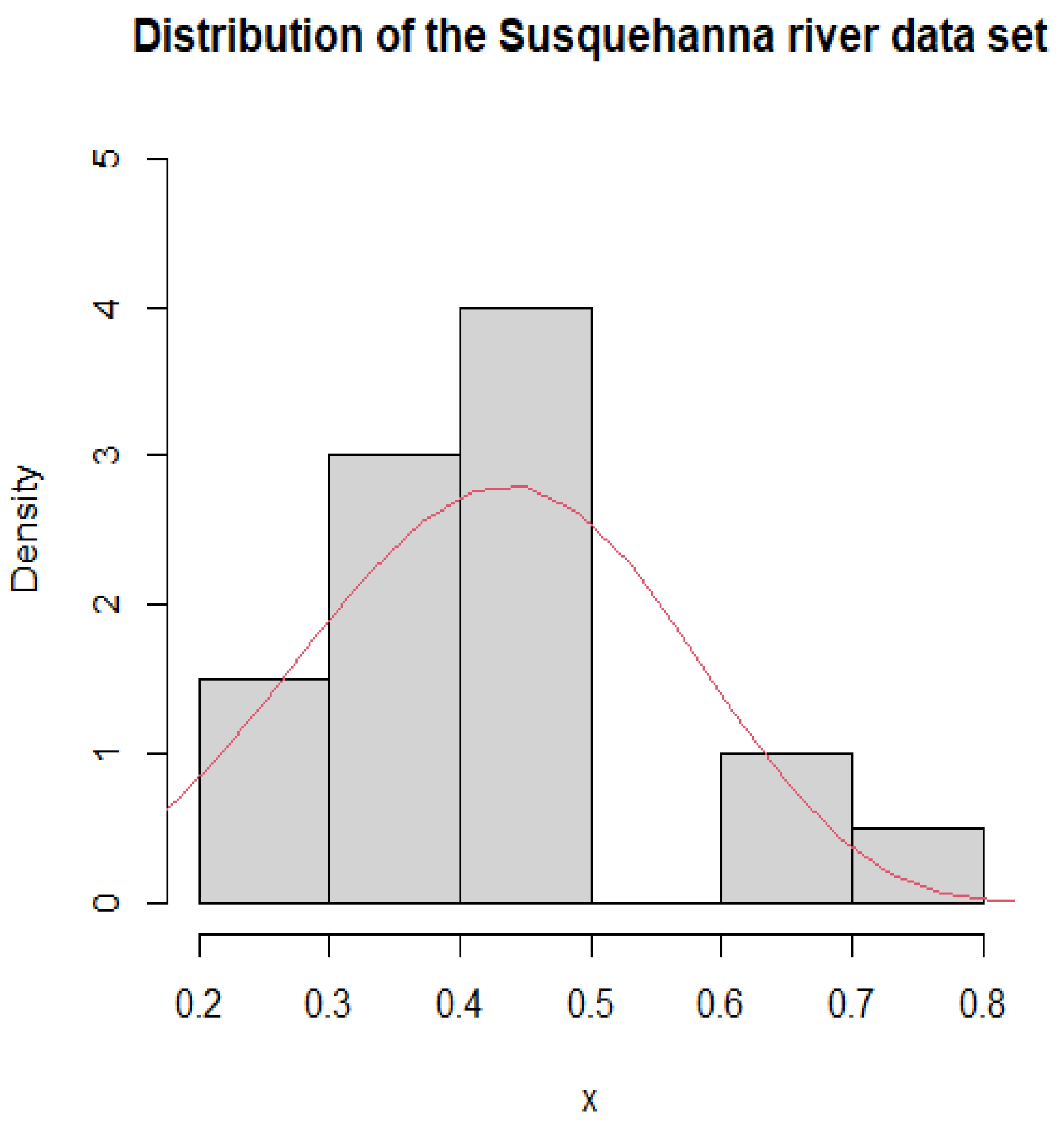 Mathematics 11 00553 g004