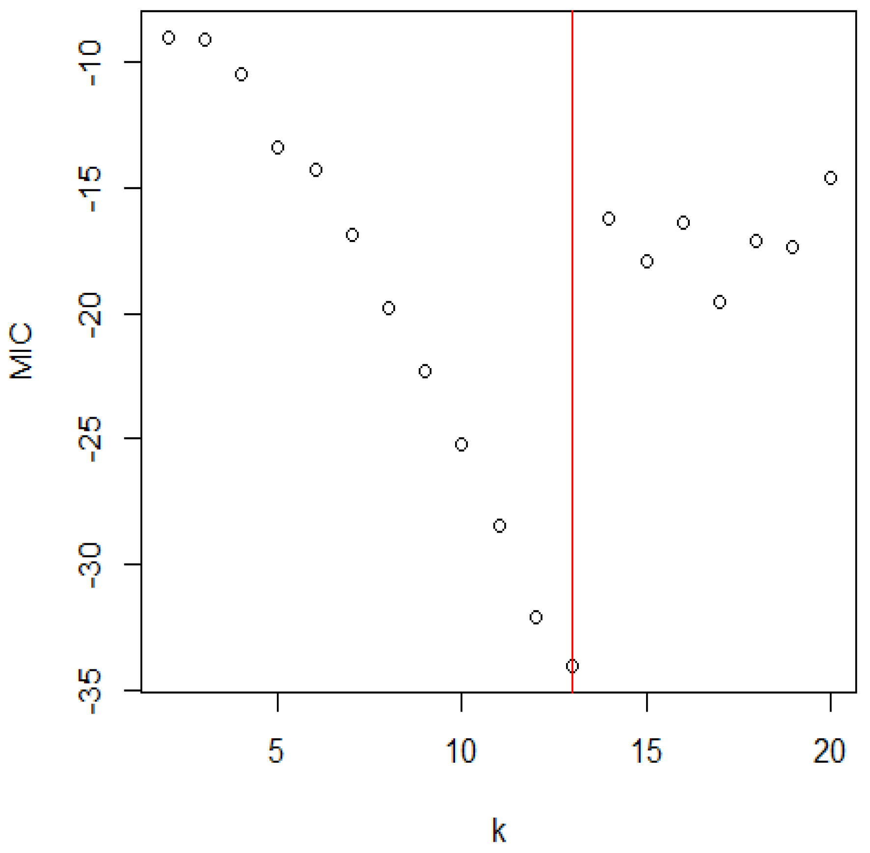 Mathematics 11 00553 g006