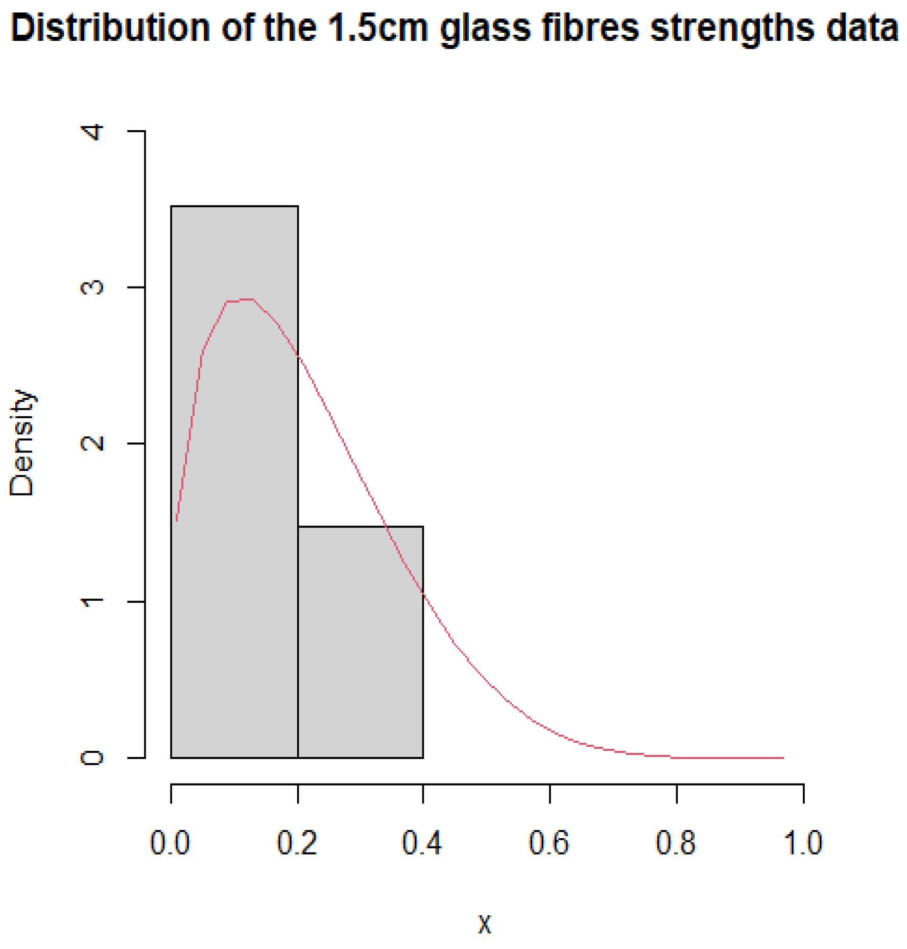 Mathematics 11 00553 g007