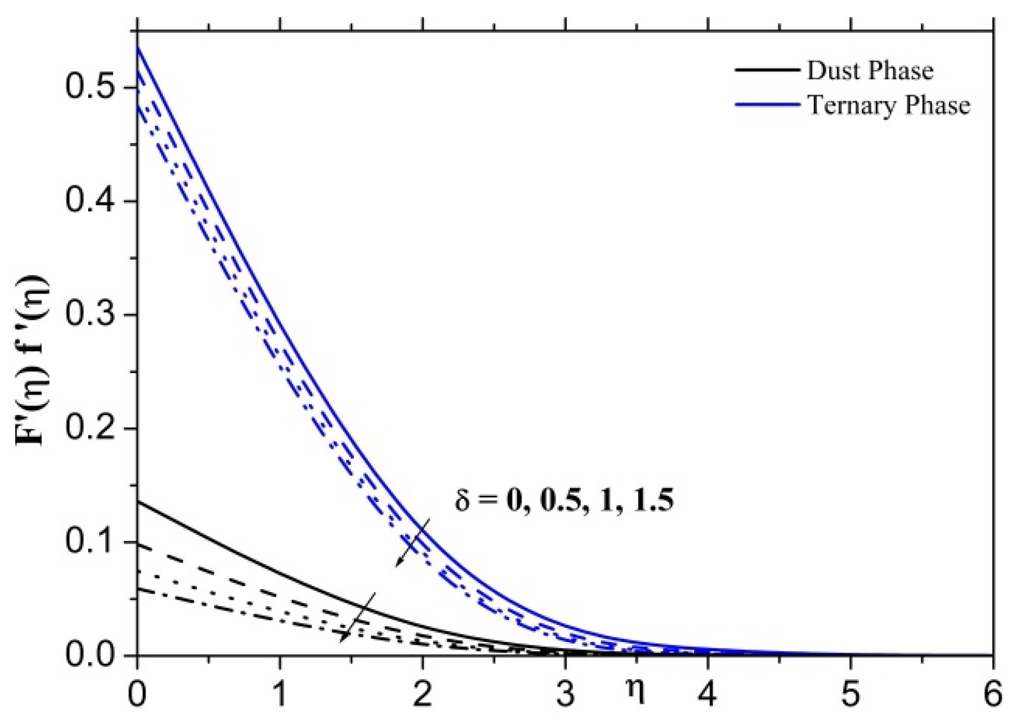 Mathematics 11 00554 g005