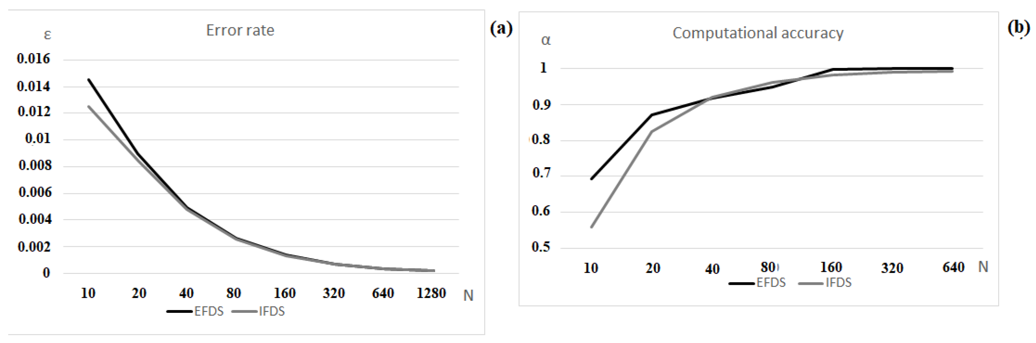 Mathematics 11 00558 g002