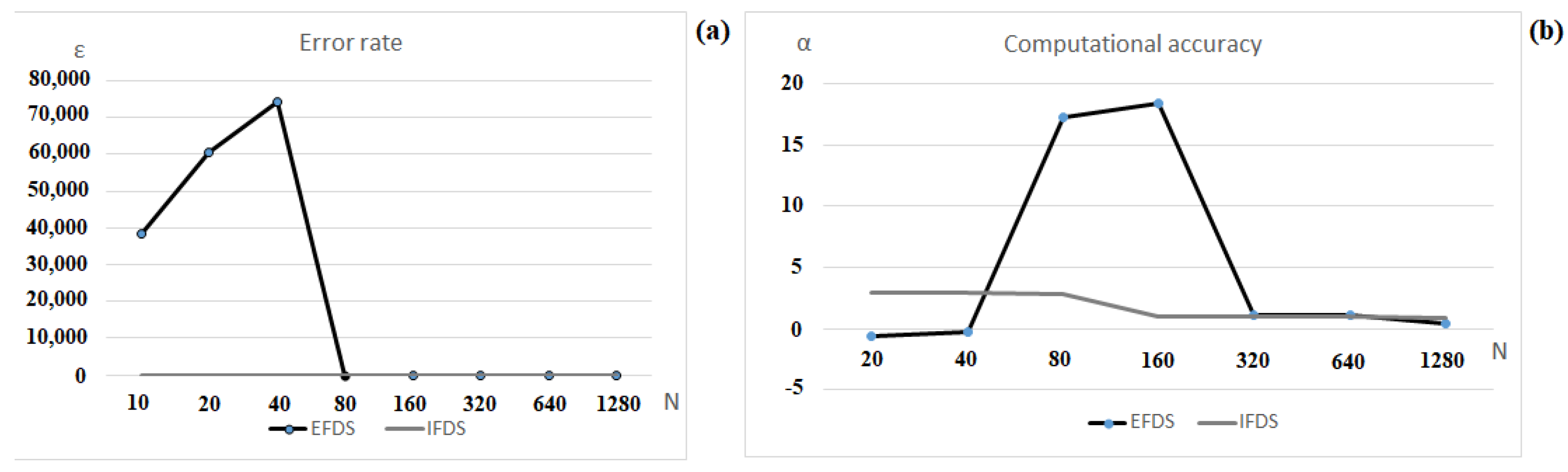 Mathematics 11 00558 g004