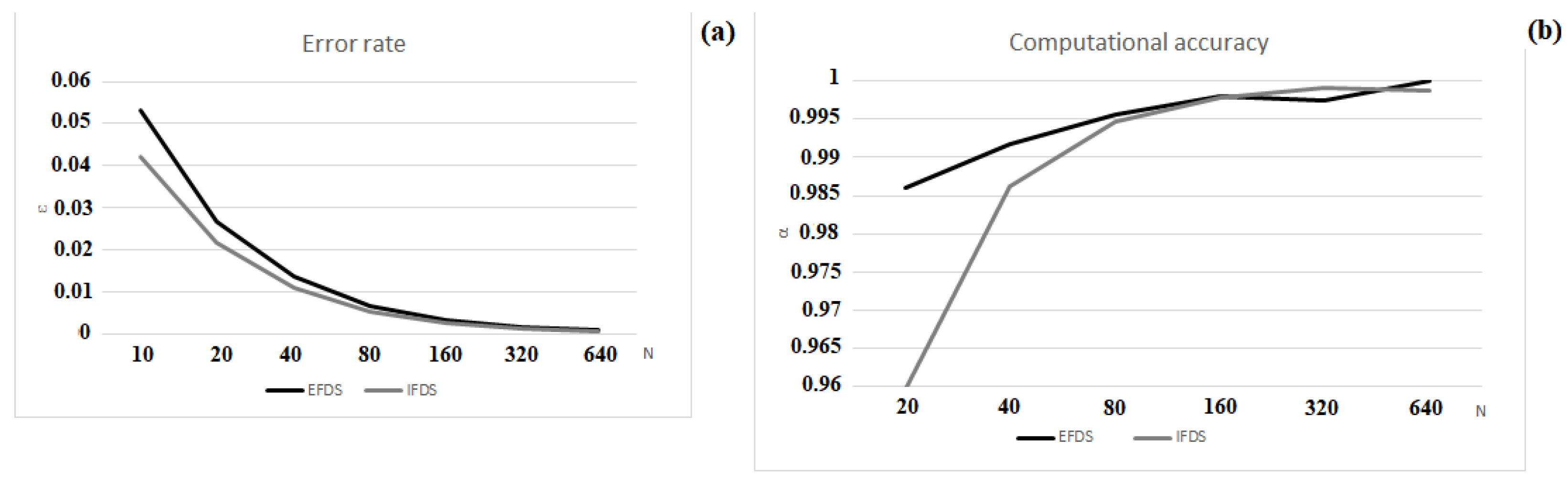 Mathematics 11 00558 g006