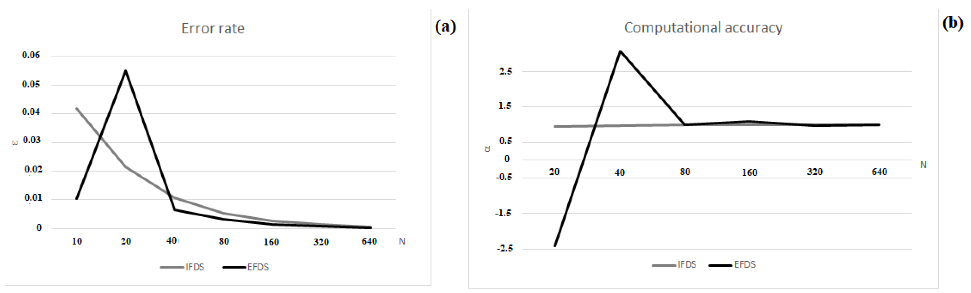 Mathematics 11 00558 g007
