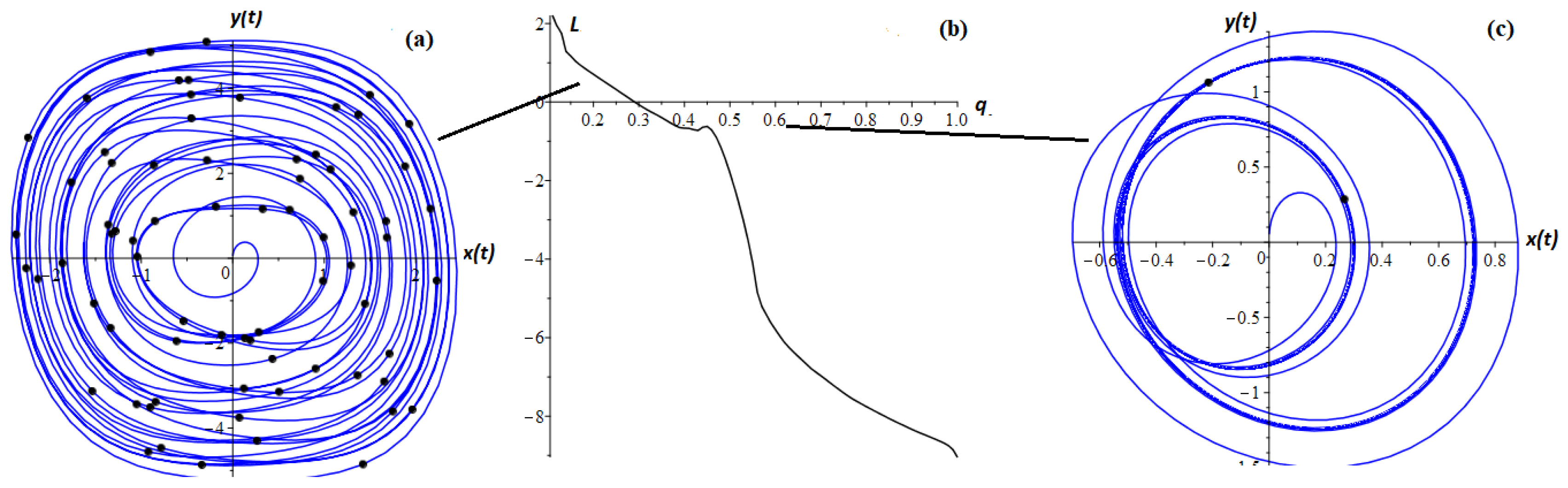 Mathematics 11 00558 g009