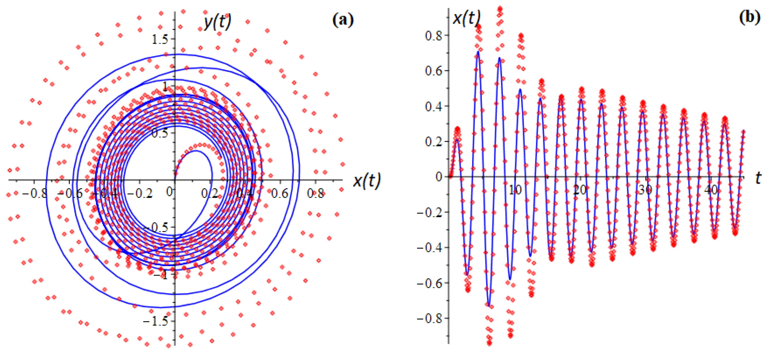 Mathematics 11 00558 g010
