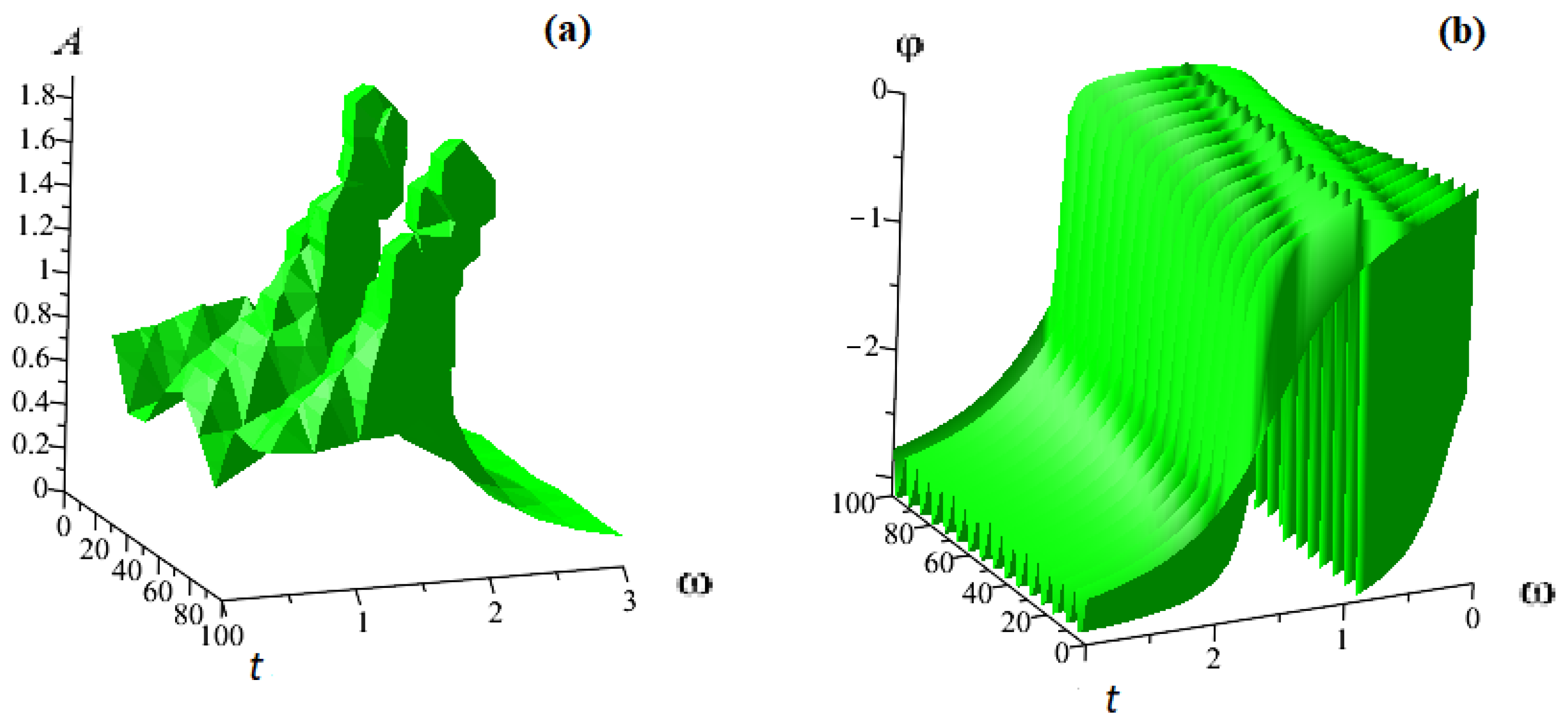 Mathematics 11 00558 g014