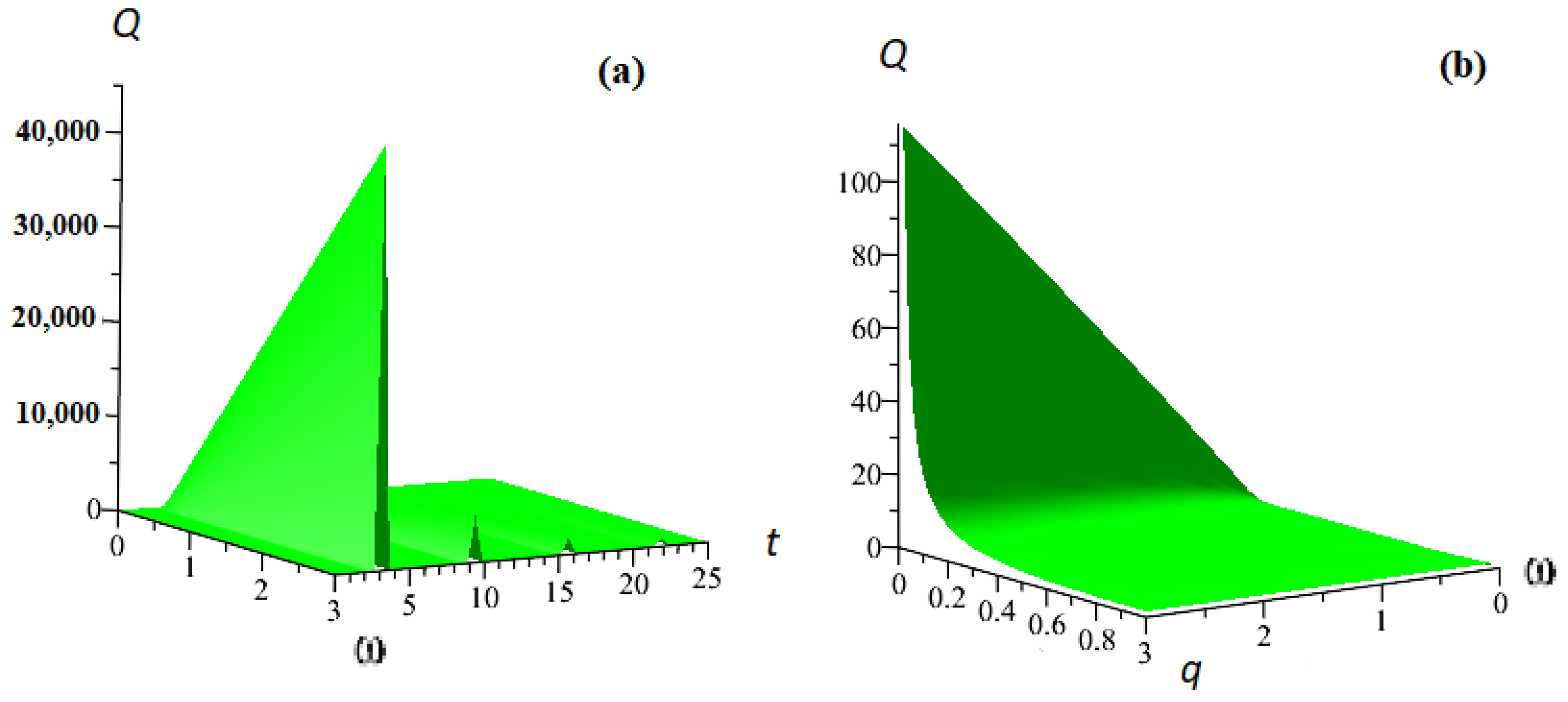 Mathematics 11 00558 g015