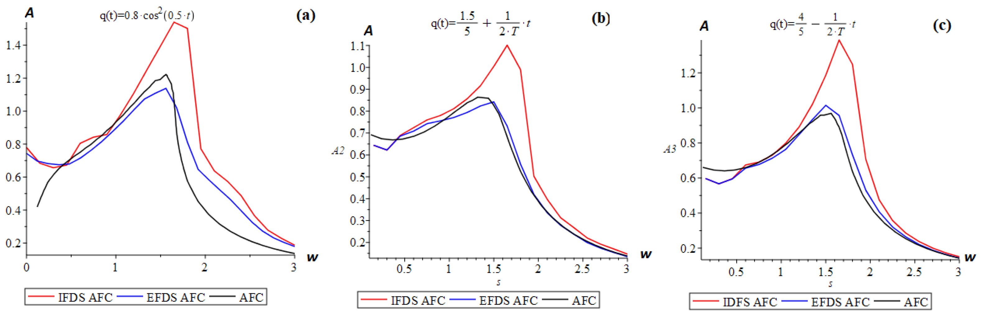 Mathematics 11 00558 g016