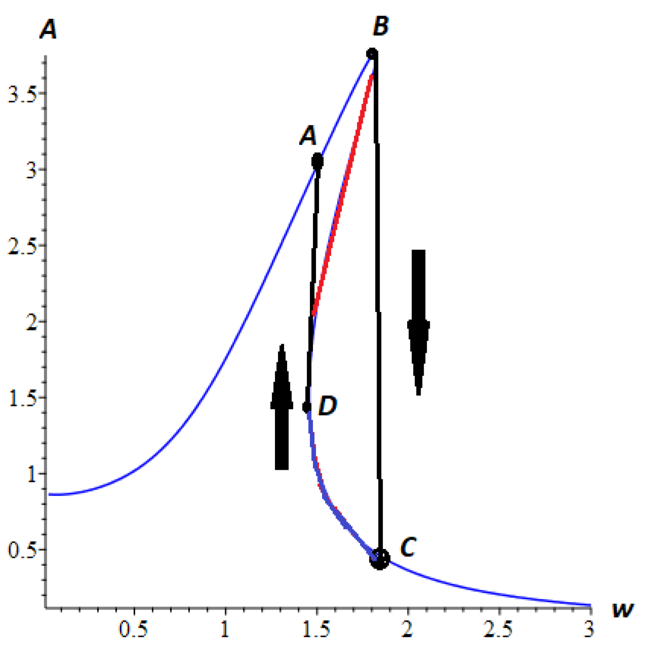 Mathematics 11 00558 g018