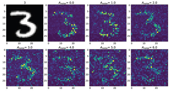 Mathematics 11 00561 g0a3