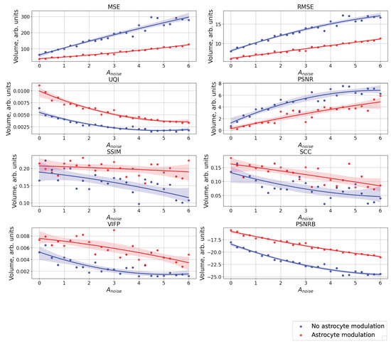 Mathematics 11 00561 g0a4