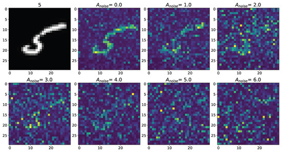 Mathematics 11 00561 g0a6