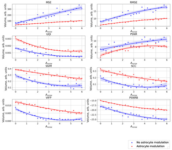 Mathematics 11 00561 g0a8