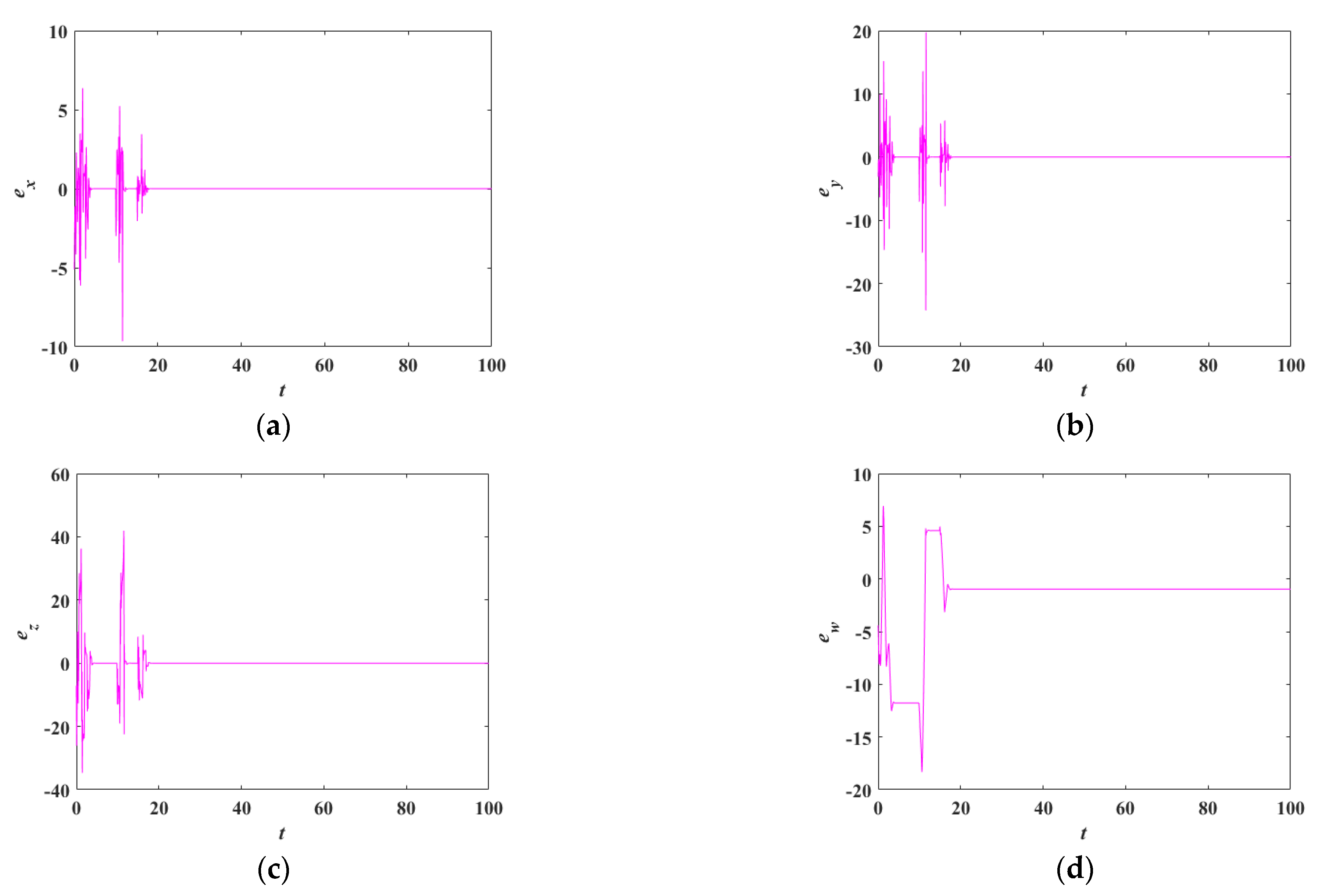 Mathematics 11 00567 g002