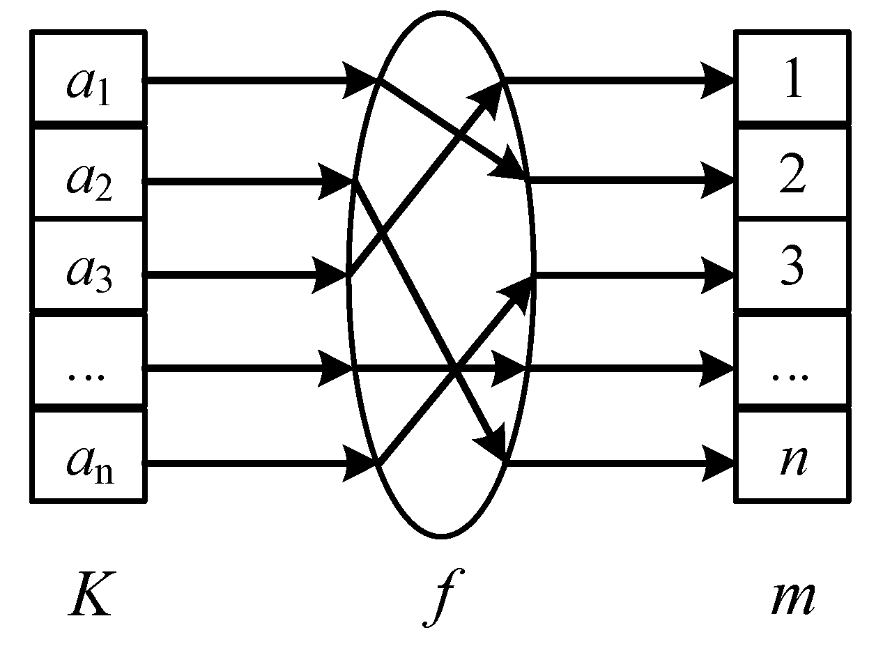 Mathematics 11 00567 g003