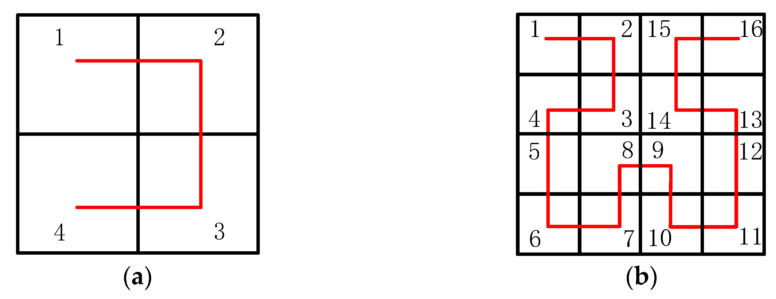 Mathematics 11 00567 g005