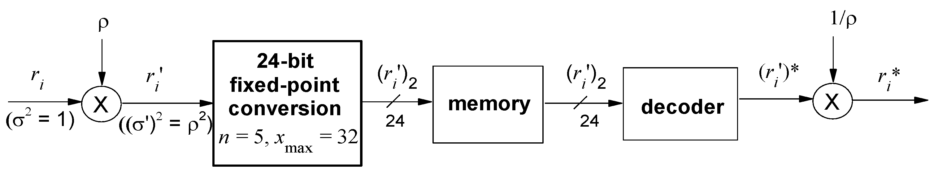 Mathematics 11 00568 g002 Mathematics 11 00568 g002