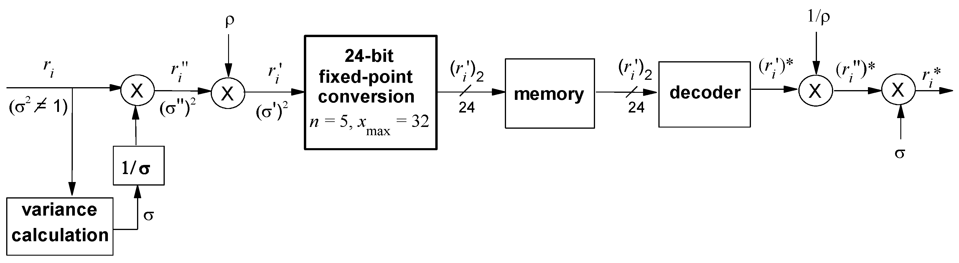 Mathematics 11 00568 g003 Mathematics 11 00568 g003