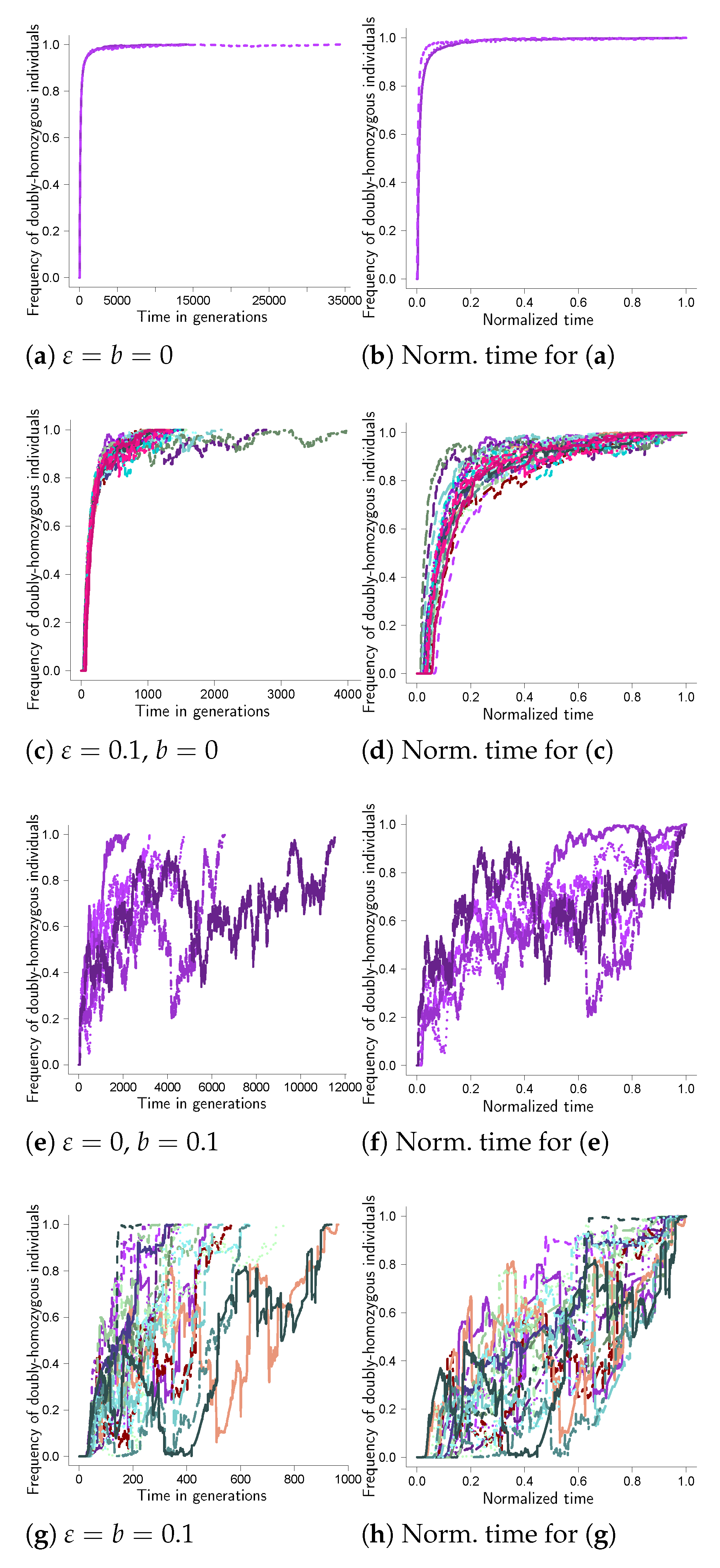 Mathematics 11 00569 g0a2 Mathematics 11 00569 g0a2