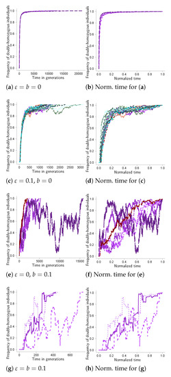Mathematics 11 00569 g0a3